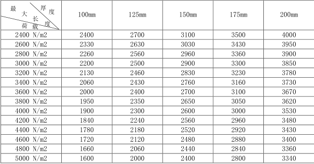 蒸壓加氣混凝土板<a href='http://m.hainanzhihong.com.cn/cp/e/' target='_blank'><u>樓板</u></a>規(guī)格